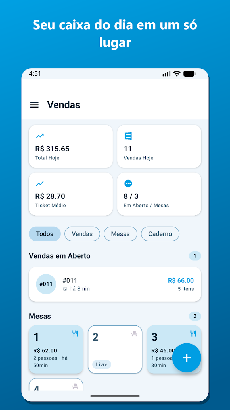 Seu caixa do dia em um só lugar: total de vendas, vendas em aberto e mesas